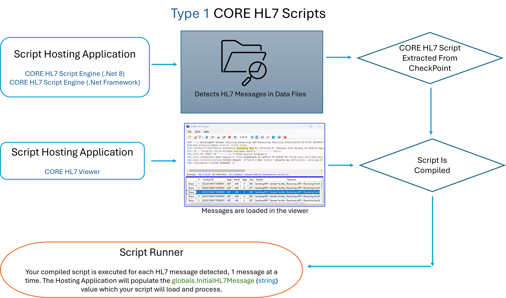 Type 1 Script Architecture Type 1 Script Architecture