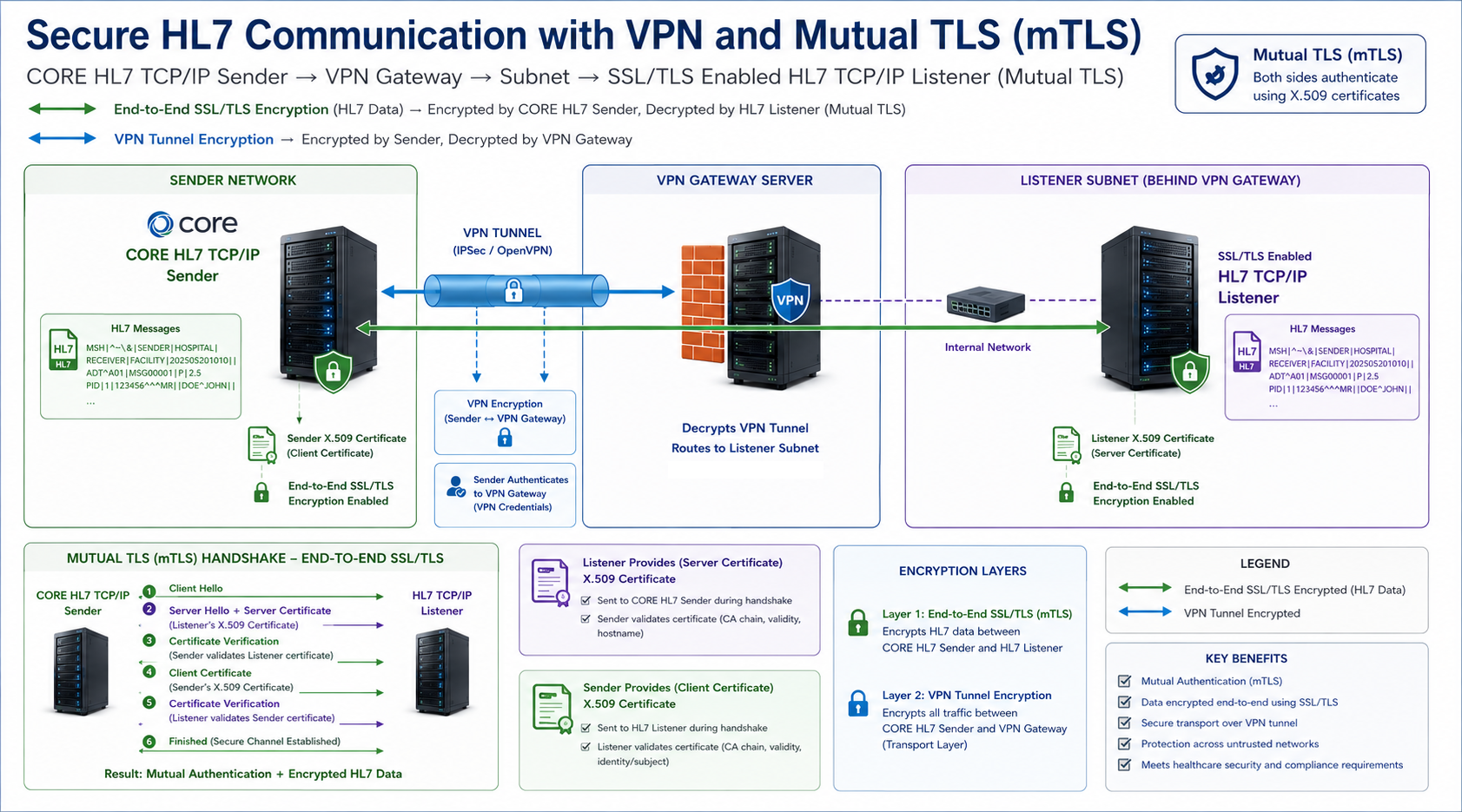 SSL / TLS Settings (Bidirectional) SSL / TLS Settings (Bidirectional)